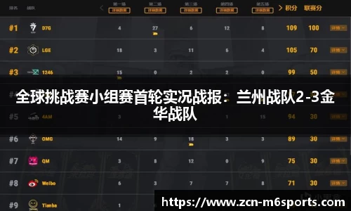 全球挑战赛小组赛首轮实况战报：兰州战队2-3金华战队