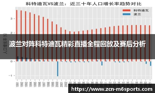 波兰对阵科特迪瓦精彩直播全程回放及赛后分析
